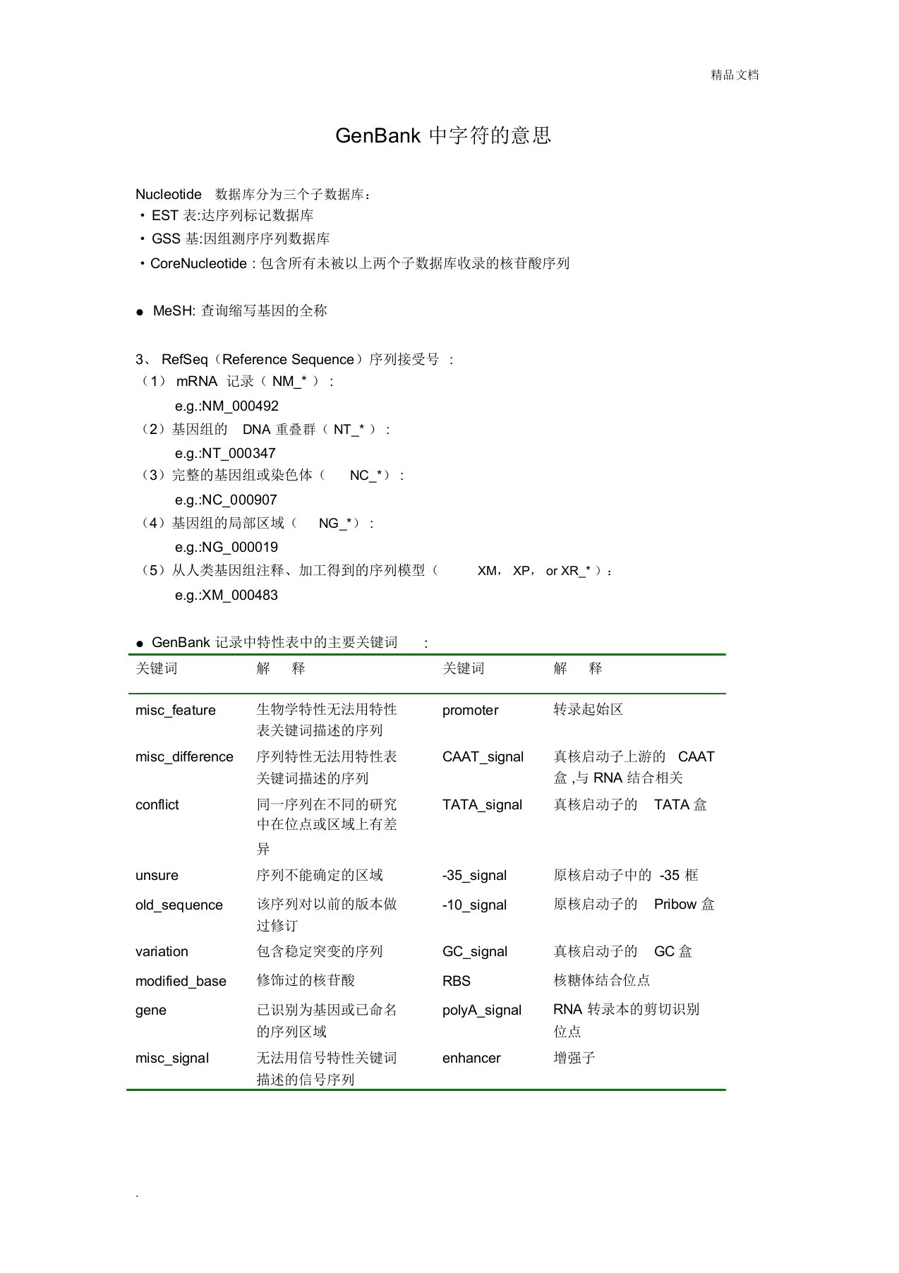 NCBI中各符号代表意思