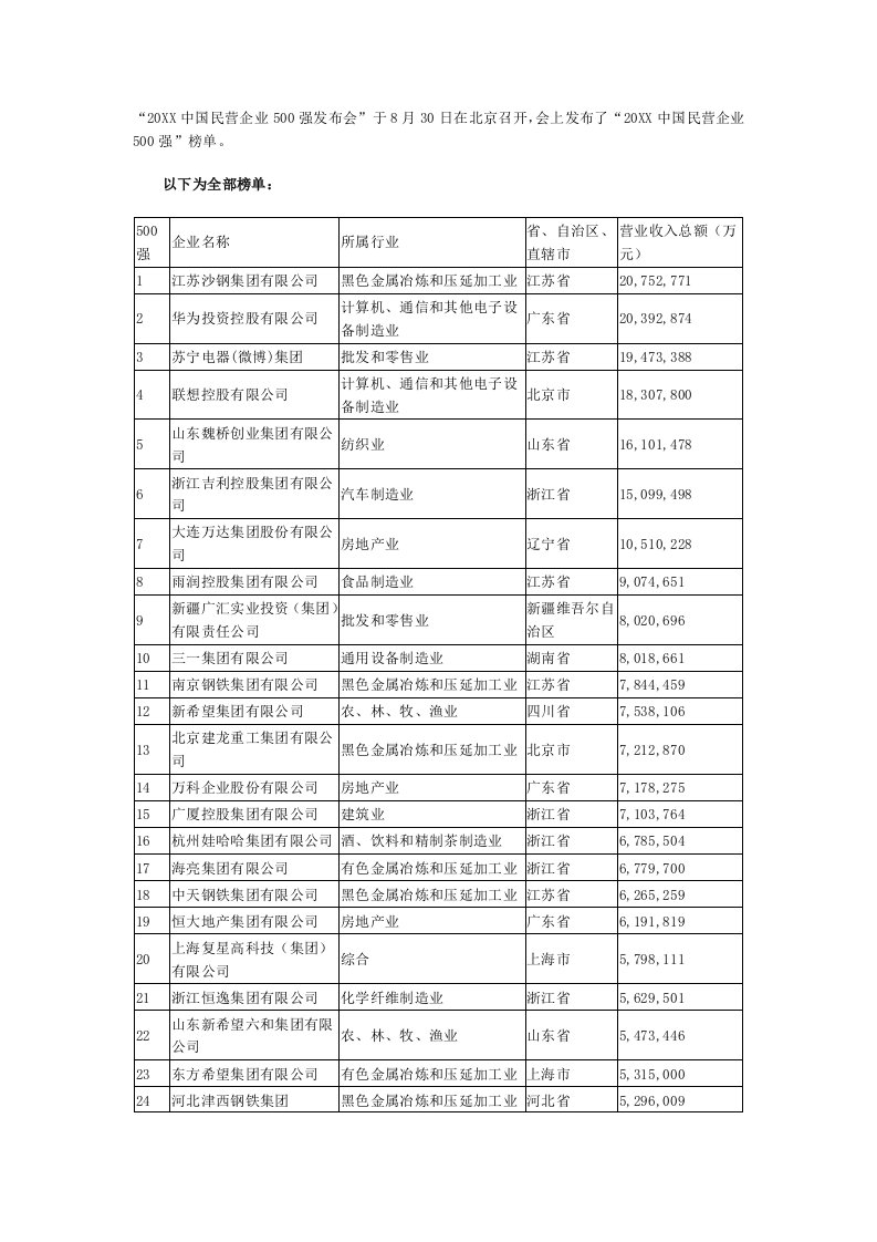 推荐-民营企业5强制造业5强服务业1强卓越审计管