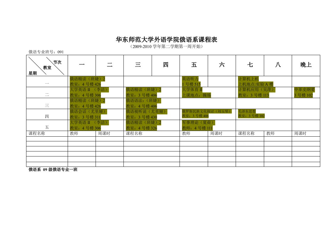 华东师范大学外语学院俄语系课程表