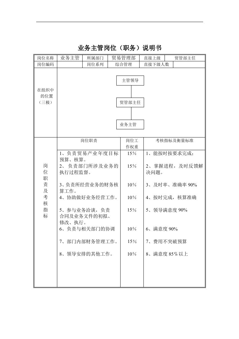 业务主管岗位（职务）说明书