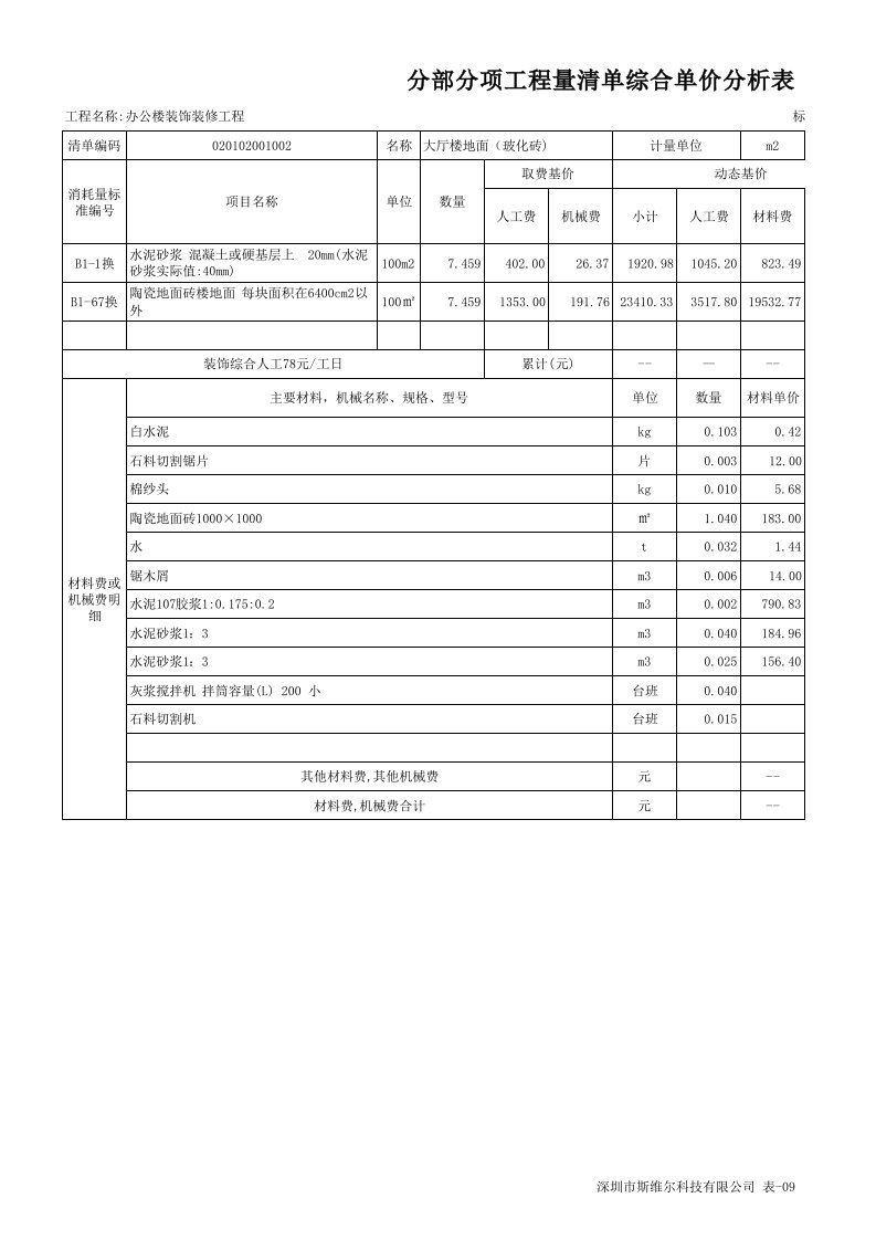 表格模板-表09补分部分项工程量清单综合单价分析表材料费含主