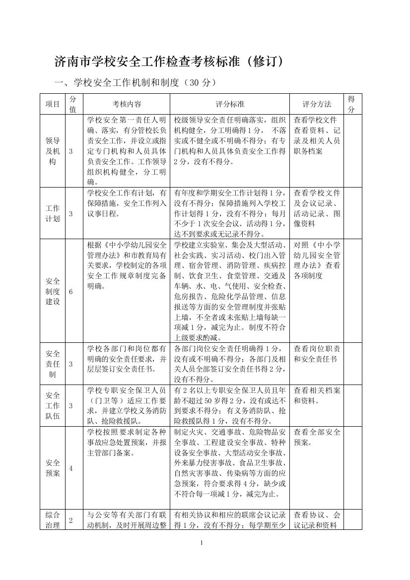 济南市学校安全工作检查考核标准(修订)