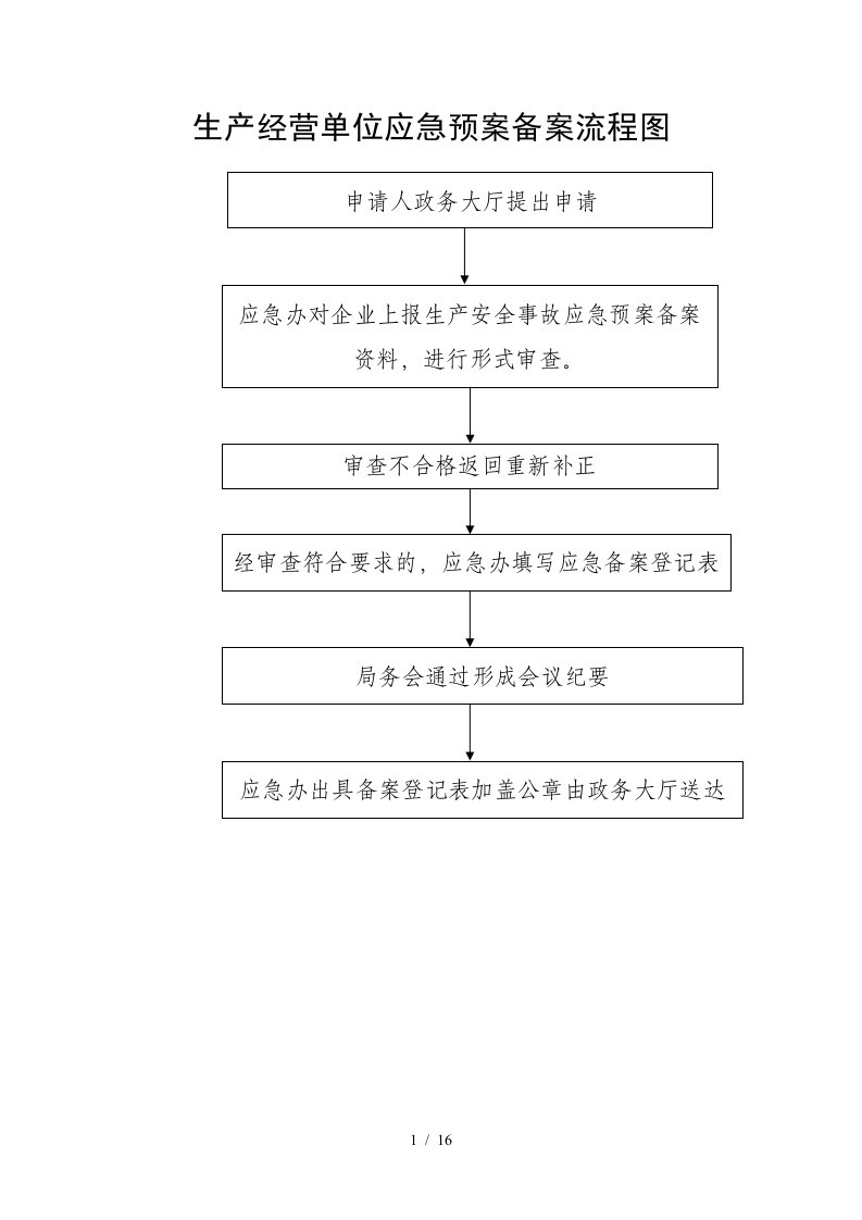 生产经营单位应急预案备案流程图