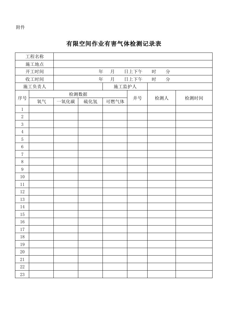 有限空间作业有害气体检测记录表(通用表格)