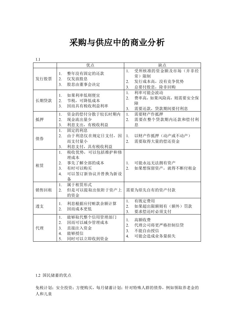 采购与供应中的商业分析