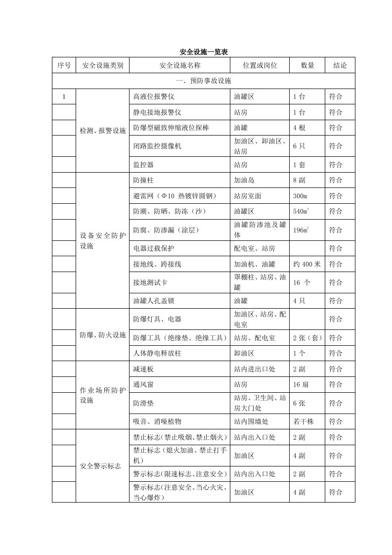 加油站安全设施一览表