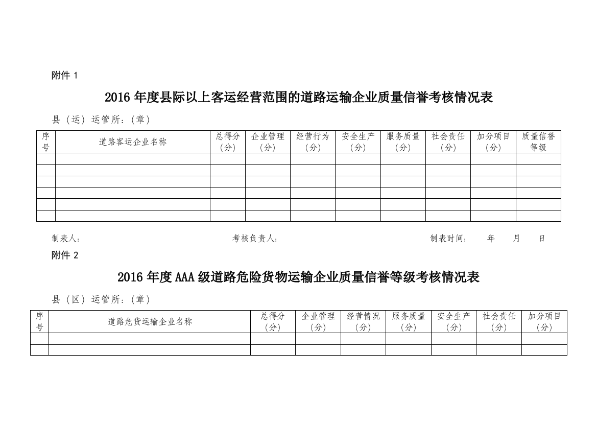 2016道路运输企业质量信誉考核情况表