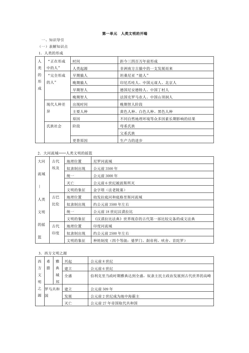 九年级上册历史第一单元人类文明的开端