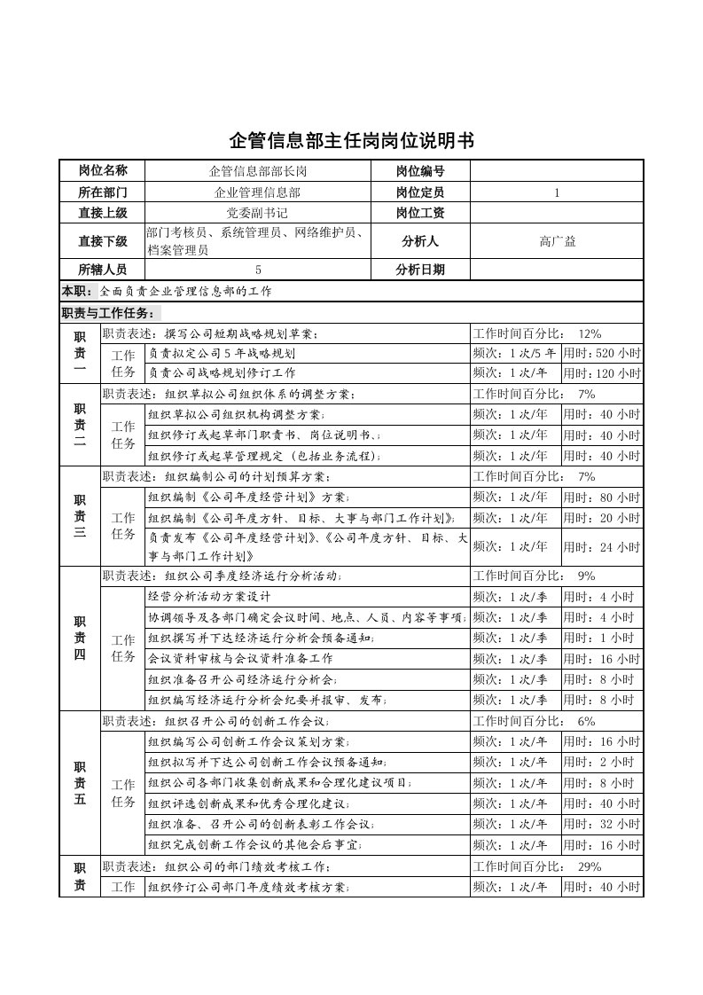 企管信息部部长岗位职责