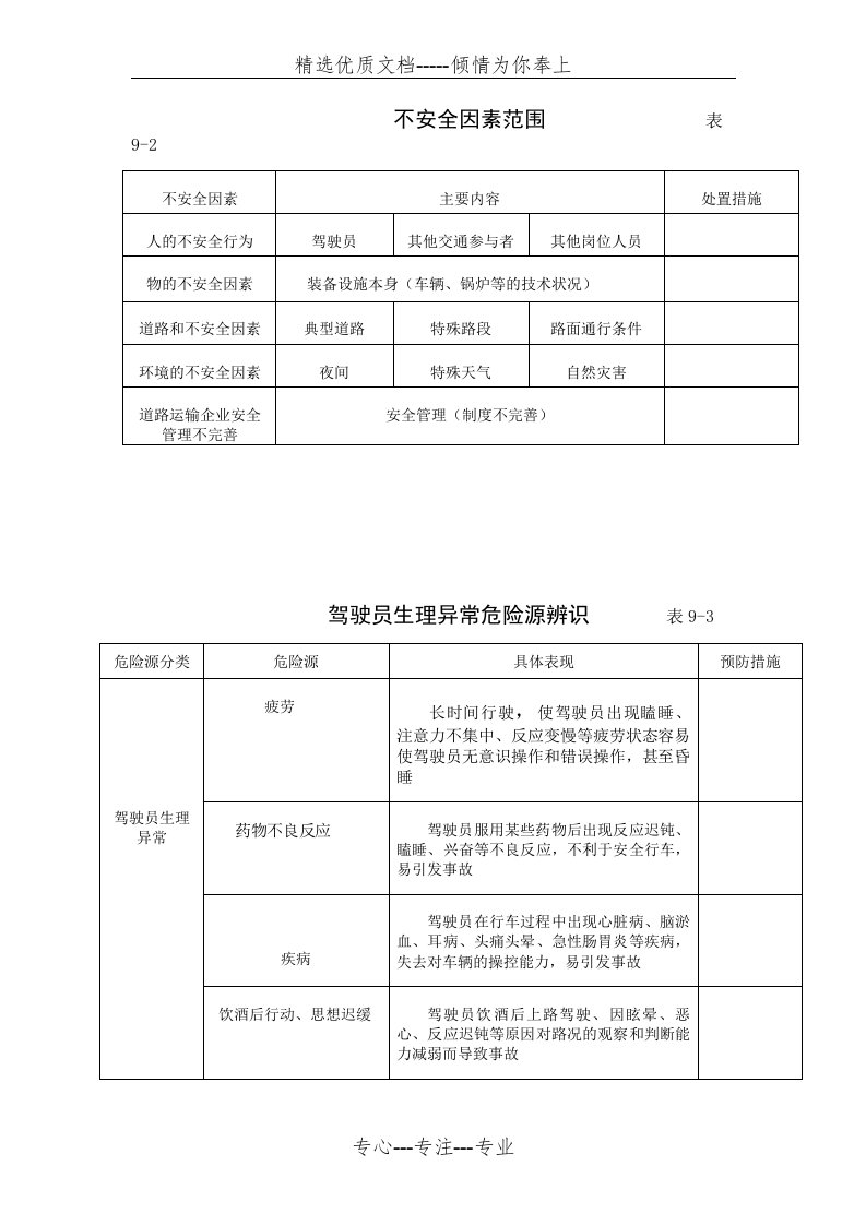 危险源辨识表格(共12页)