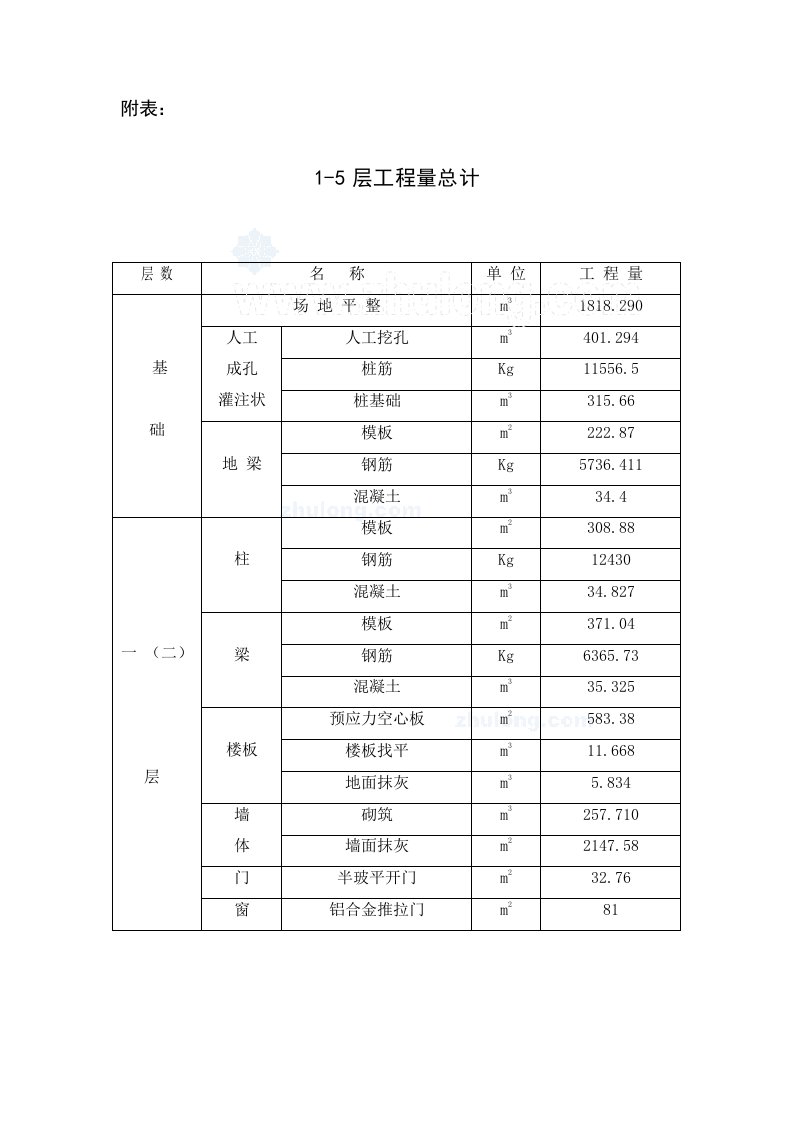 施工组织-工程量计算附表_secret