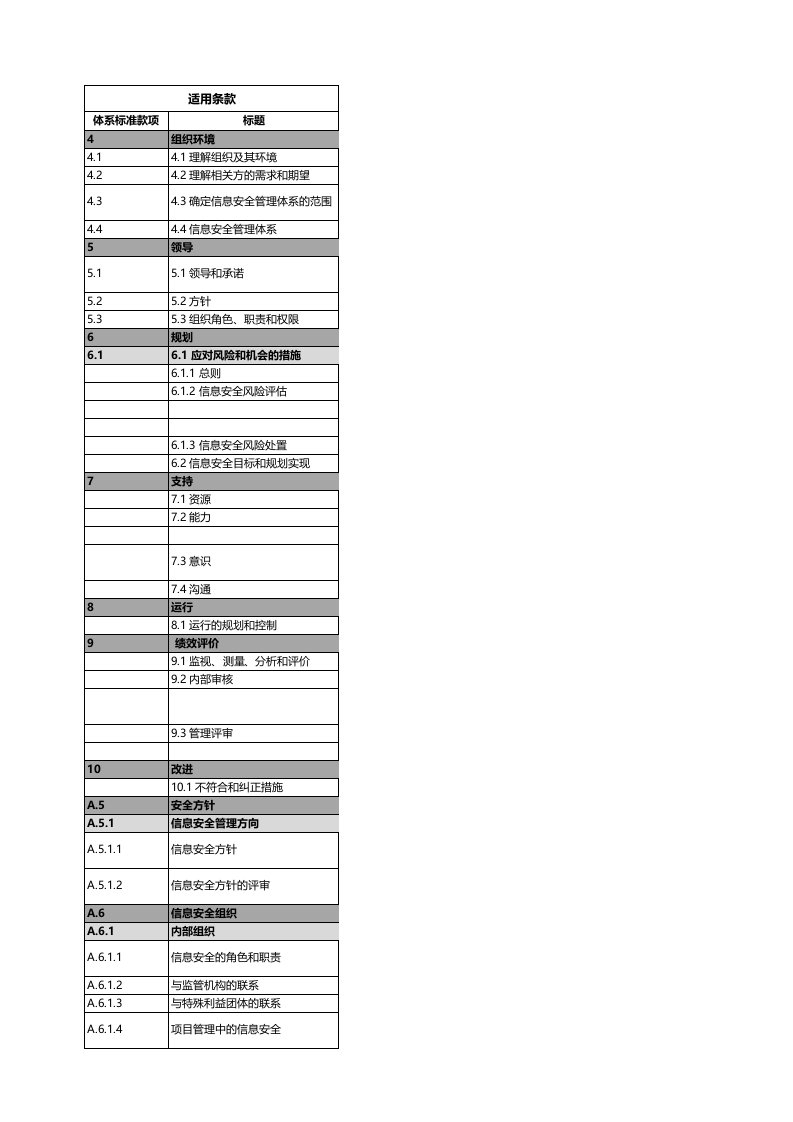 iso27001内审核查表