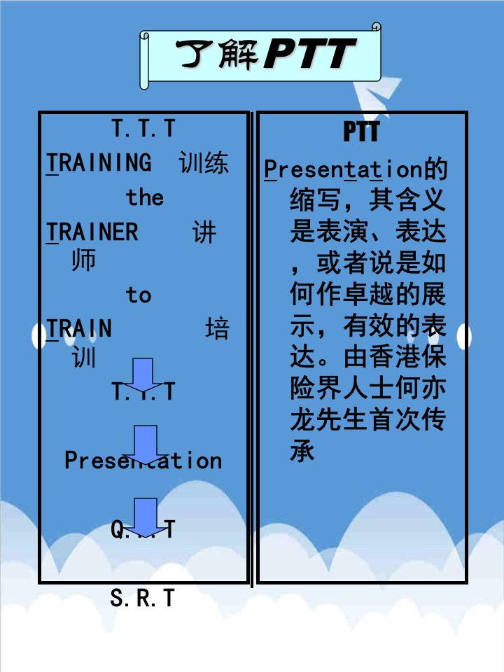 金融保险-保险培训讲师手册56页