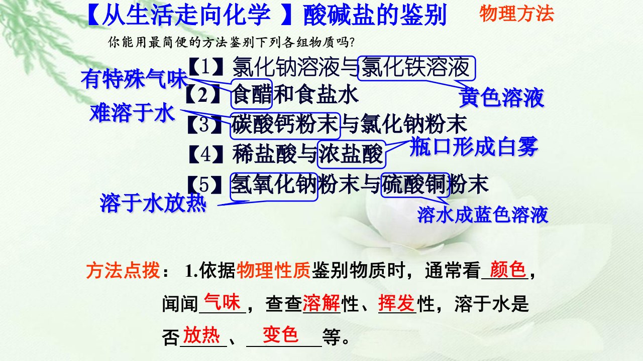 2020中考化学二轮复习酸碱盐的鉴别、鉴定和推断公开课教学课件共21张