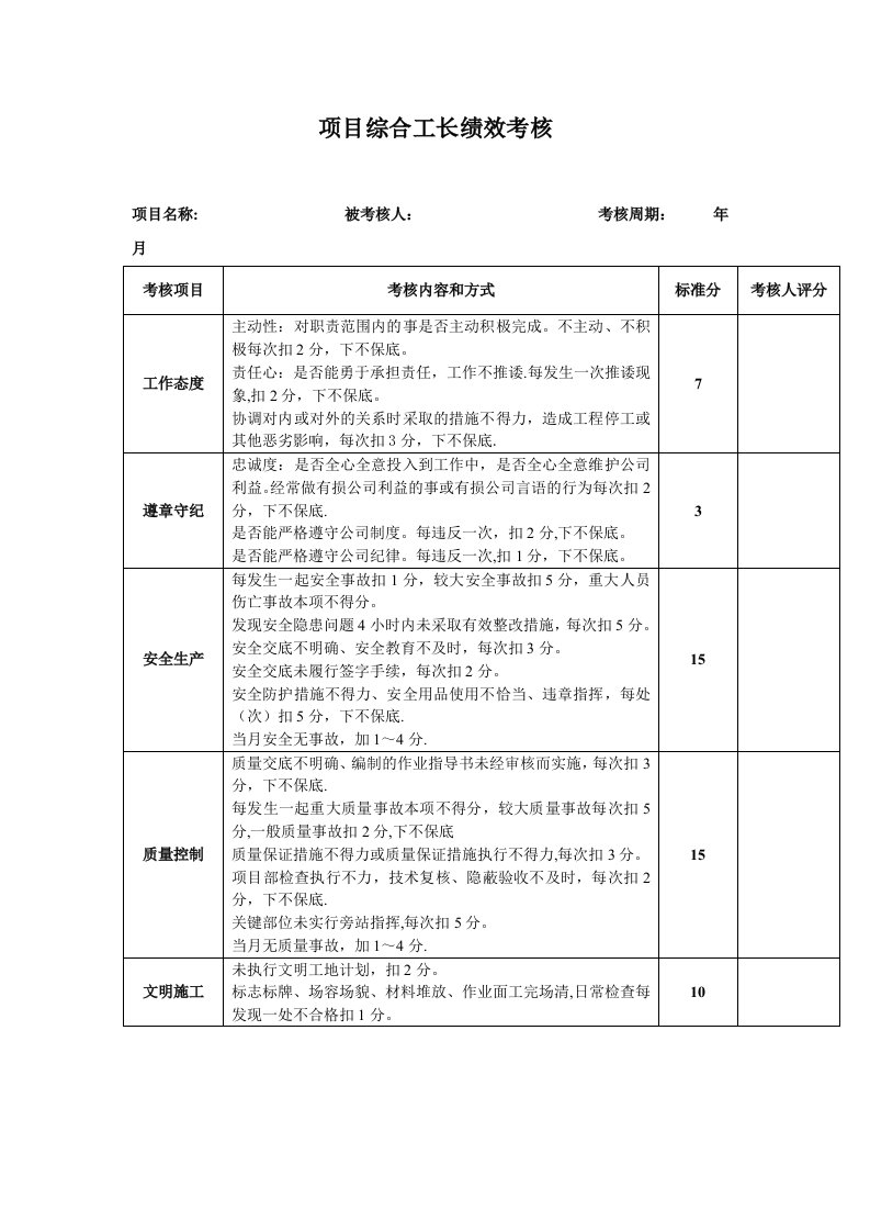 人事管理-15-项目综合工长绩效考核