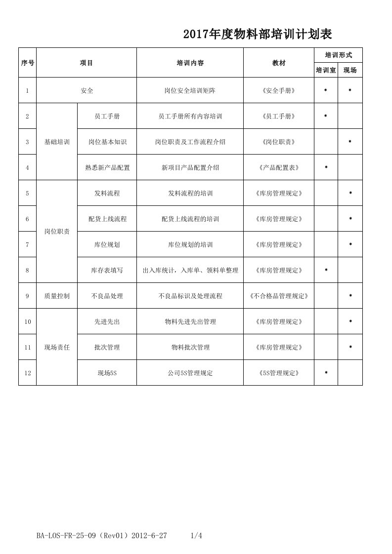 2017年物料部培训计划表