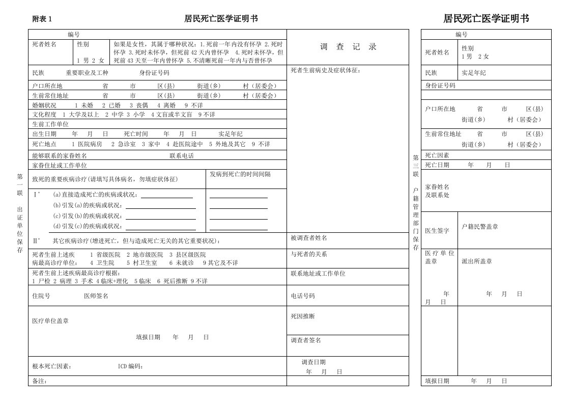 各种医学死亡证明