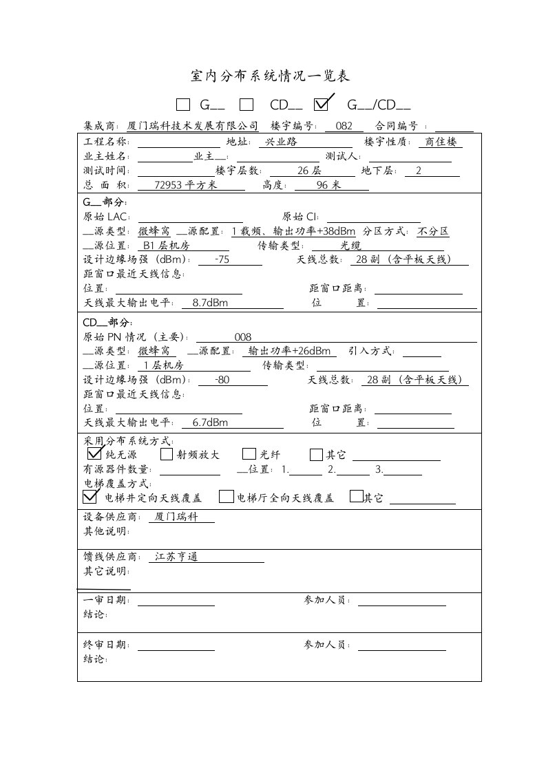 上海联通室内分布系统覆盖方案