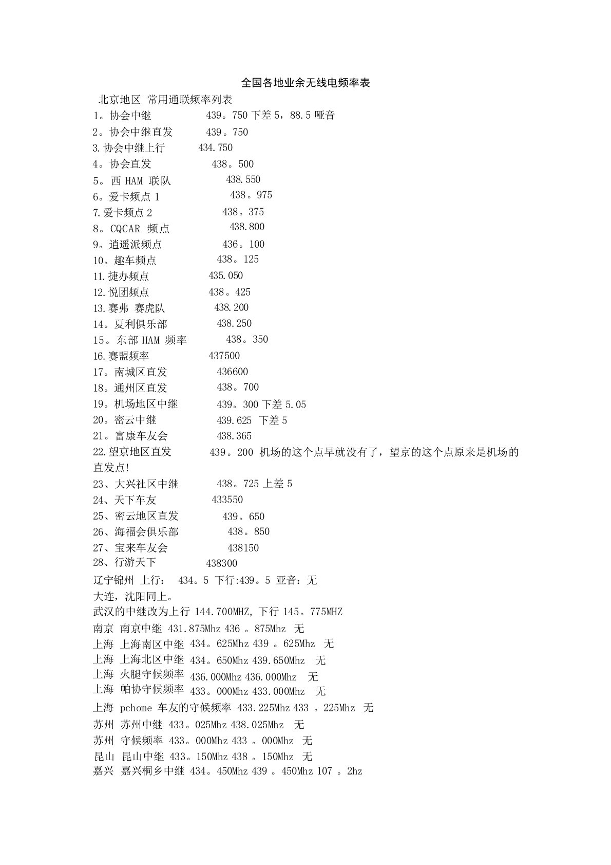 全国各地业余无线电频率表电信技术