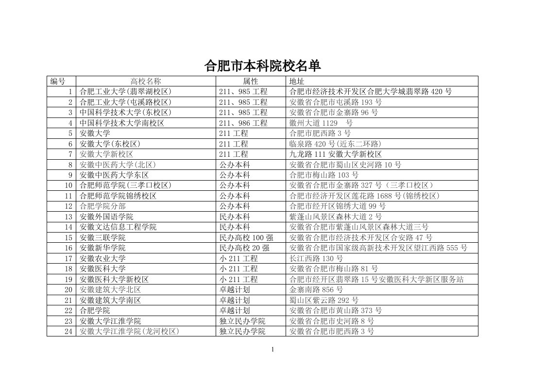 合肥市本科院校名单