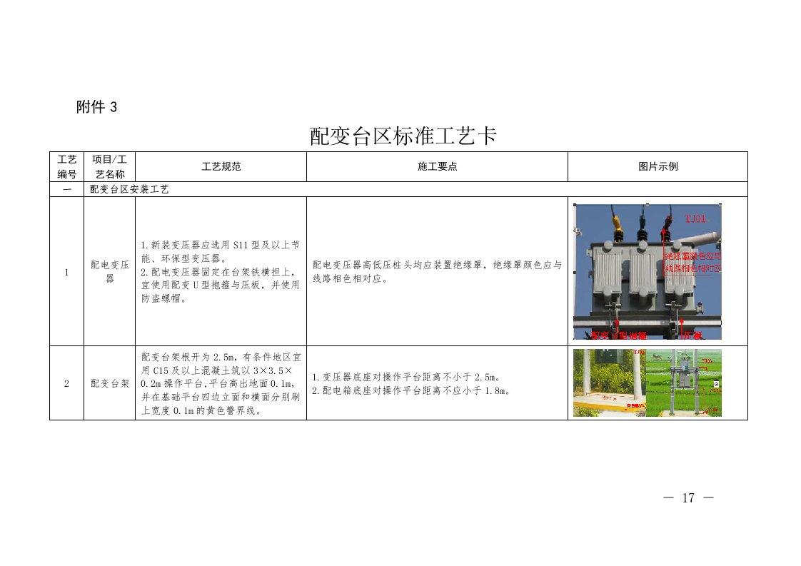 配变台区标准工艺卡