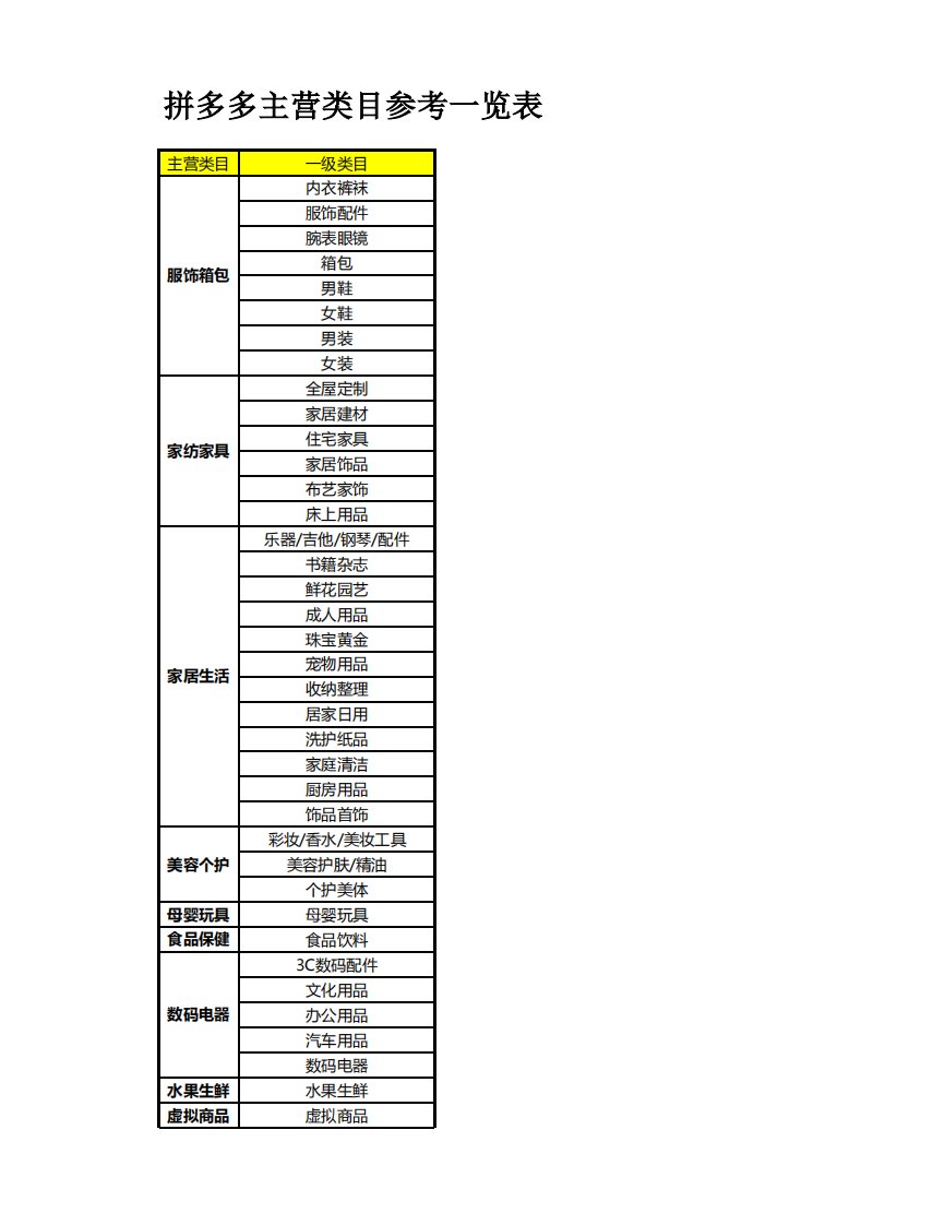 拼多多主营类目参考一览表