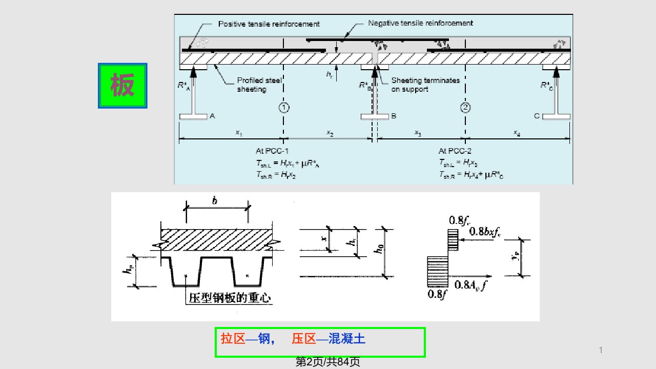 压型钢板混凝土组合楼板解析