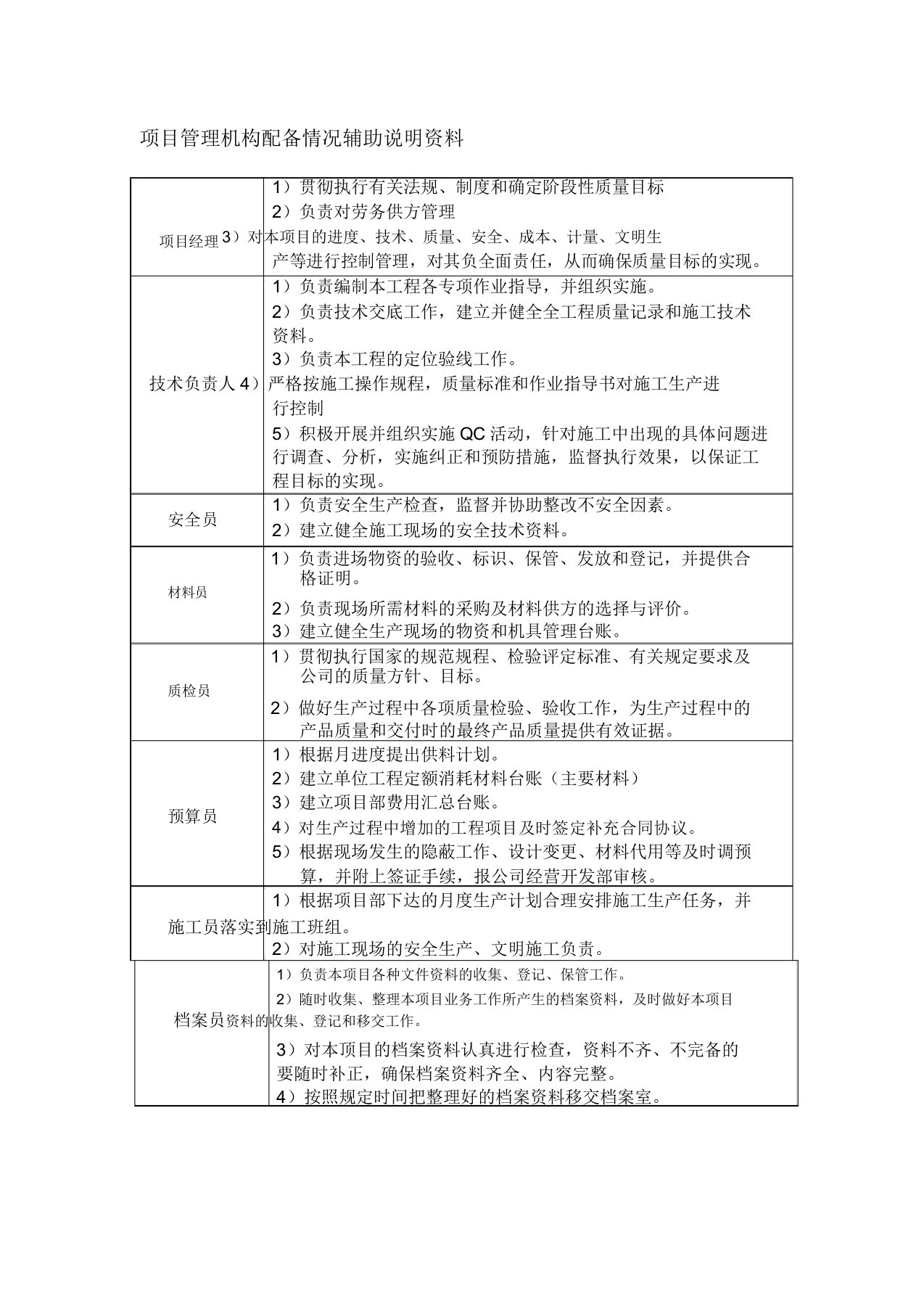 项目管理机构配备情况辅助说明资料