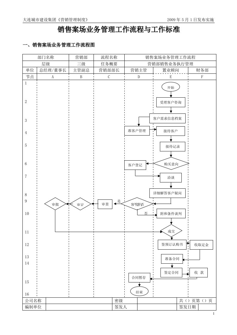 9、销售案场业务管理工作流程与工作标准