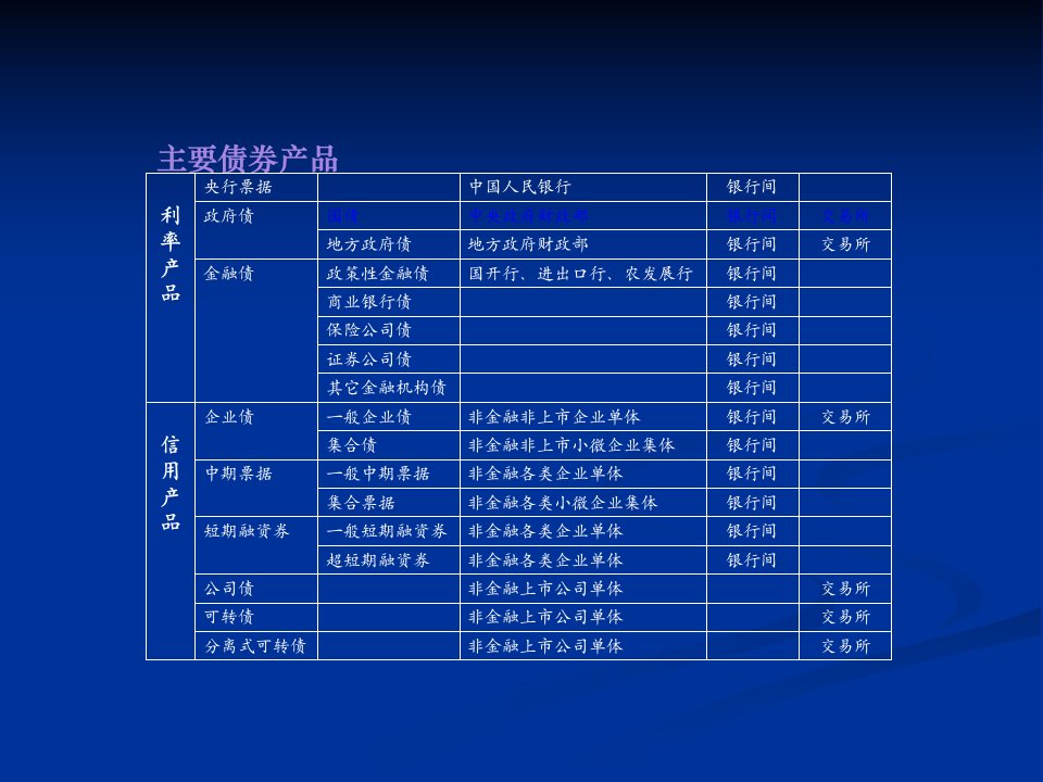 国债期货交易策略0707叶军