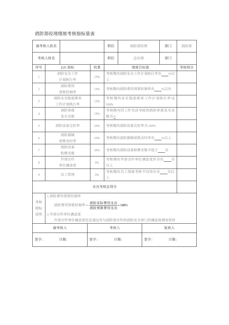 人事管理-94-消防部经理绩效考核指标量表