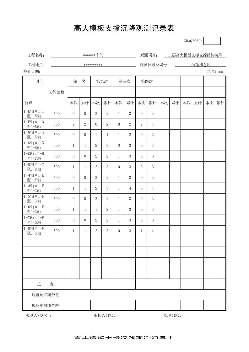 高大模板支撑沉降观测记录表