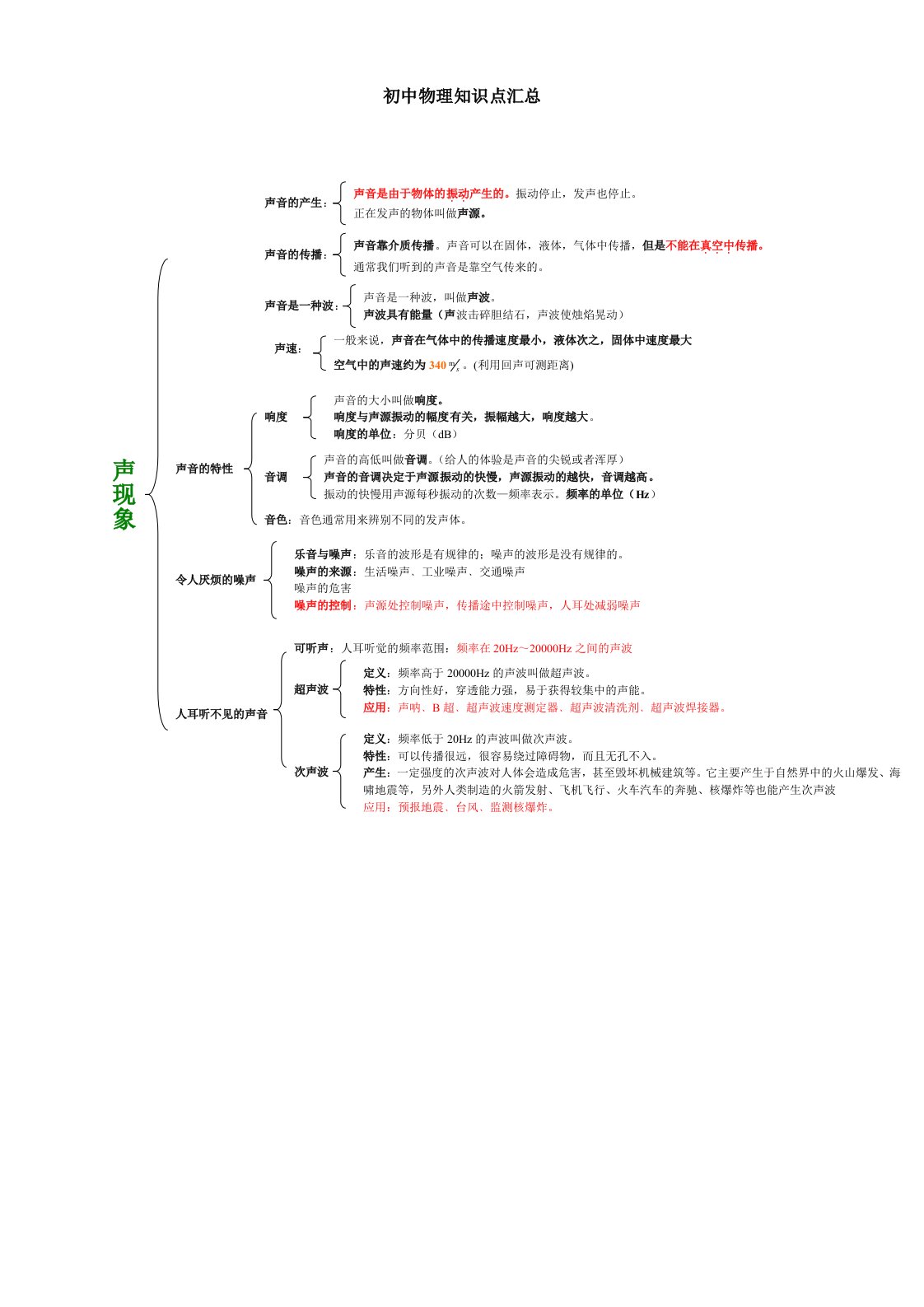 初中物理知识框架