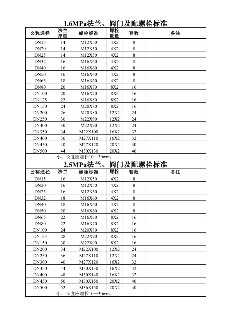 阀门螺栓对应表