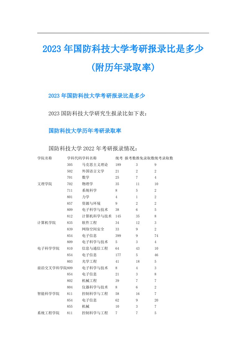 国防科技大学考研报录比是多少(附历年录取率)