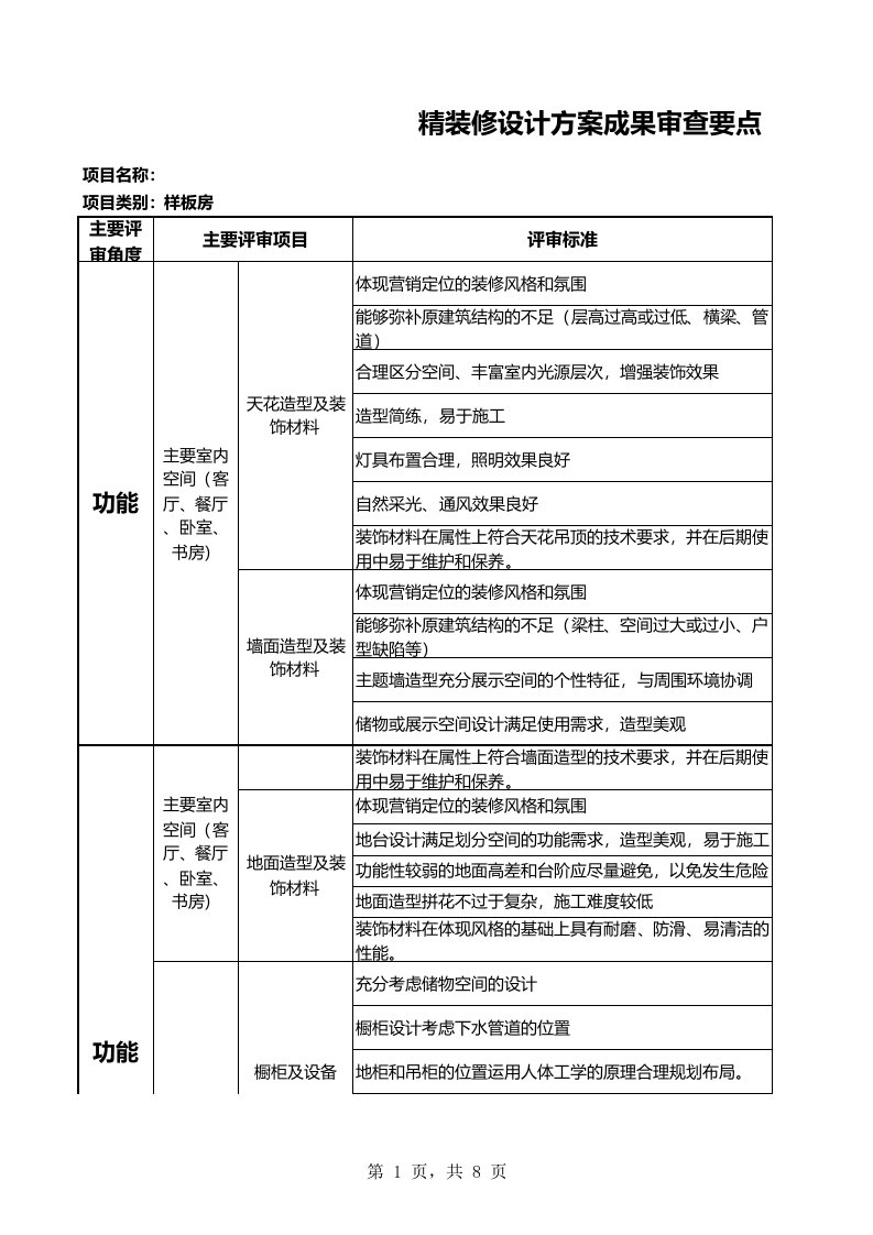 7.精装修设计成果审查要点(样板房)