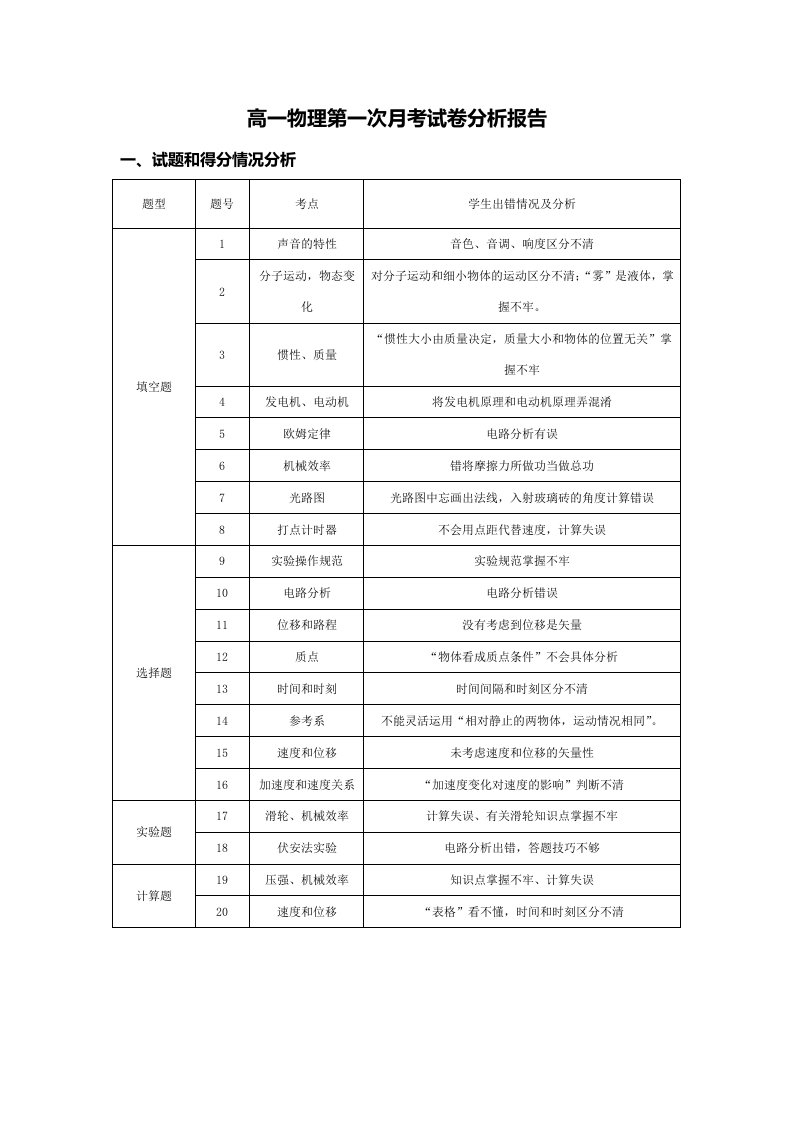 高一物理试卷分析报告