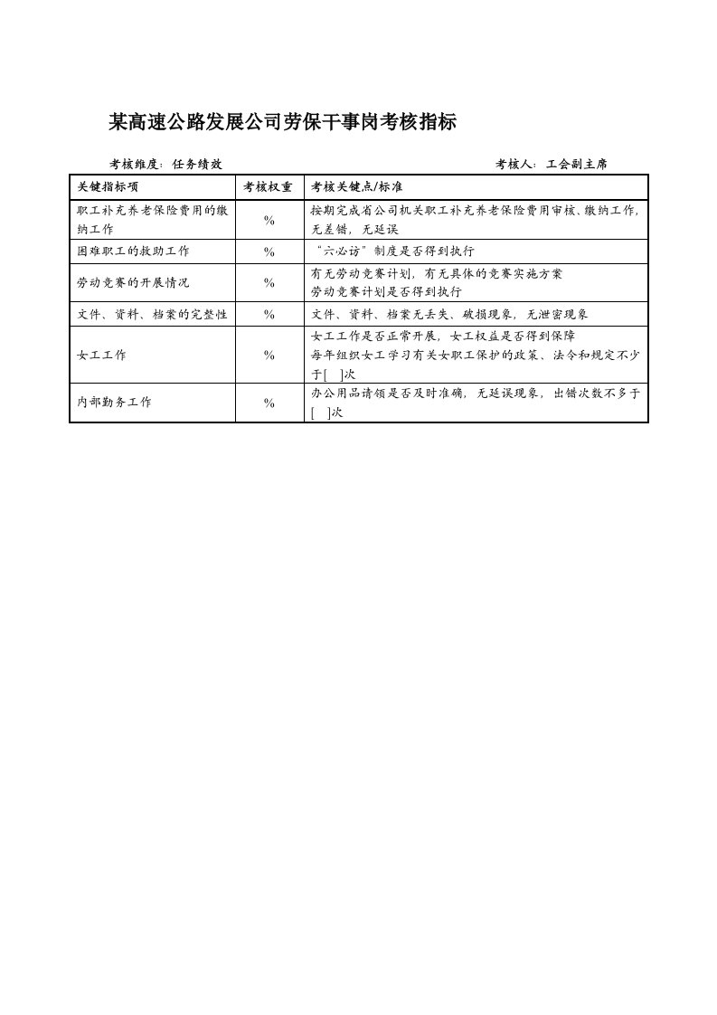 发展战略-某高速公路发展公司劳保干事岗考核指标