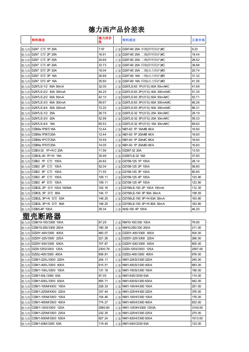 德力西-正泰价格差价表v3精简版