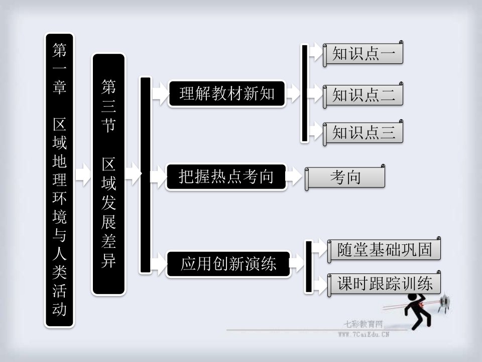 地理必修湘教版13区域发展差异ppt课件