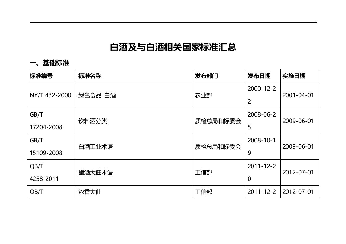 白酒及和白酒相互国家规范标准汇总