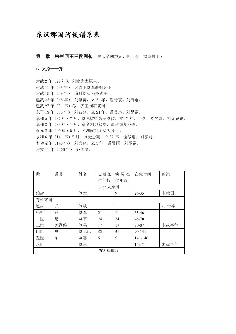 东汉郡国诸侯谱系表