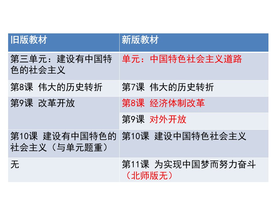 经济体制改革ppt28说课人教版优秀课件