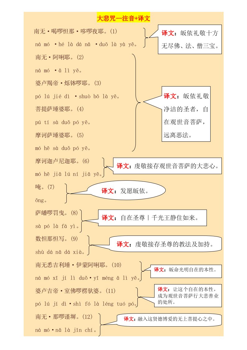 大悲咒--注音+每句译文