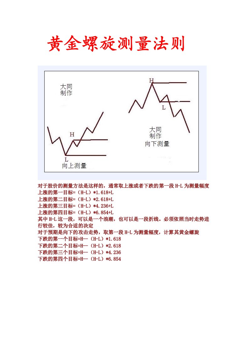 黄金螺旋测量法则