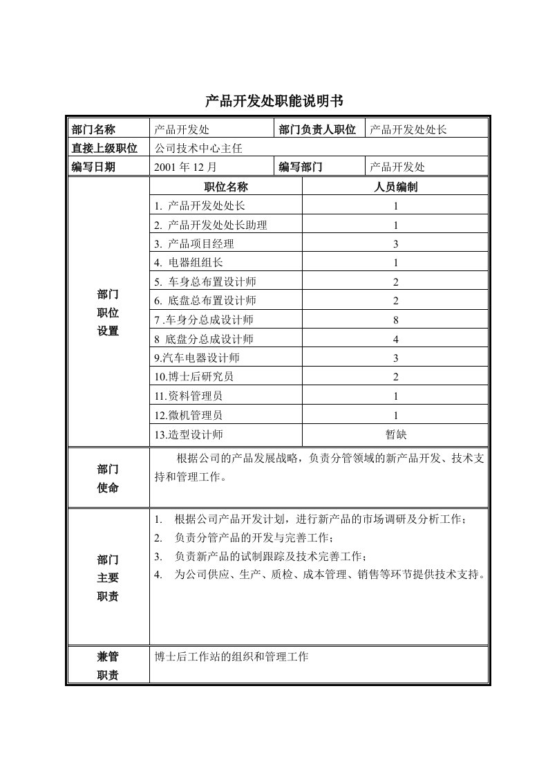 产品开发处部门职能说明书