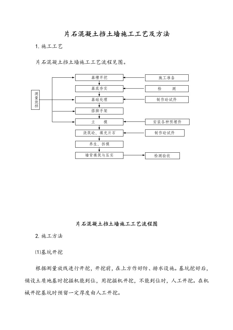 片石混凝土挡土墙施工工艺及方法