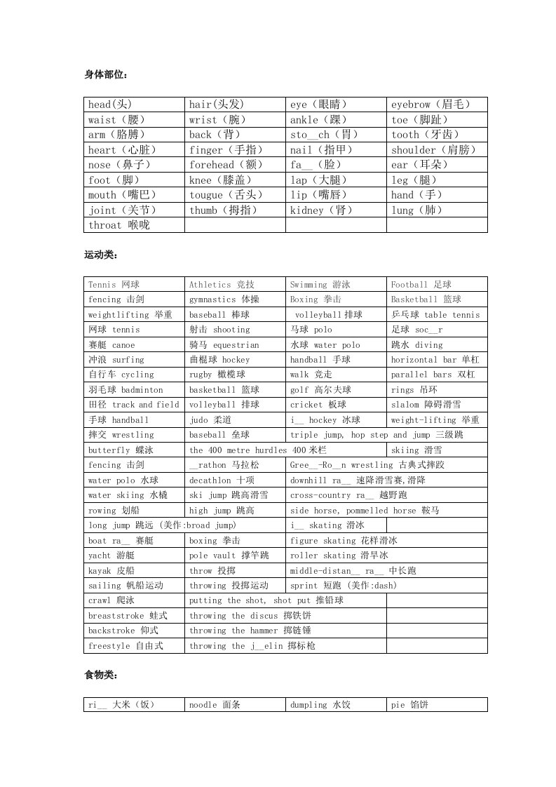 常用英语分类词汇