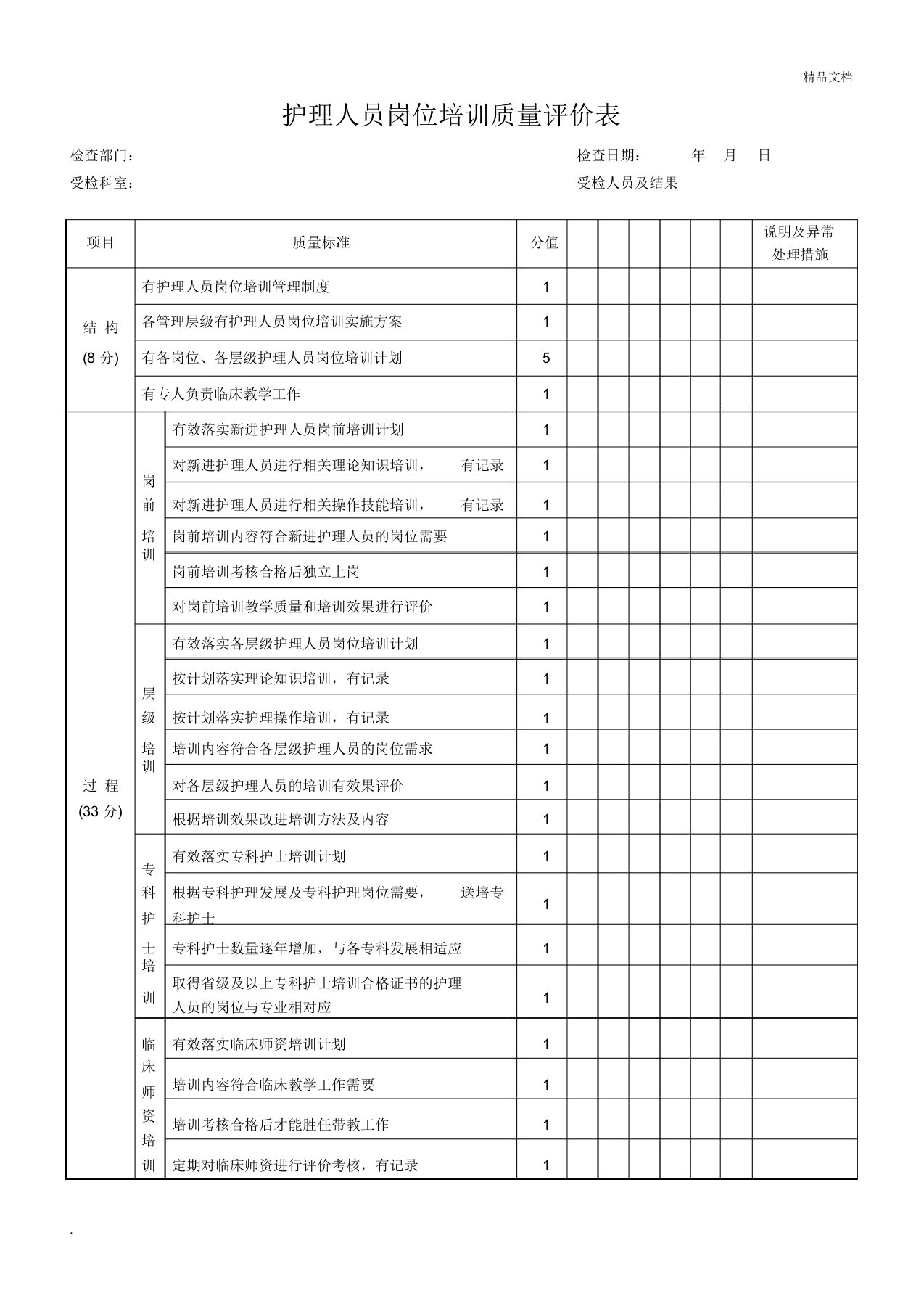 护理人员岗位培训质量评价表