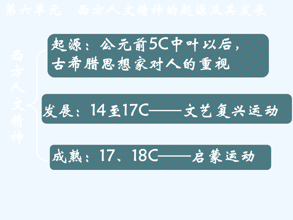 山西省曲沃中校人教高中历史必修三25西方人文主义思想的起源[课件4]